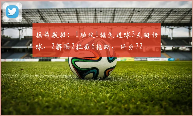 杨希数据：1助攻1错失进球3关键传球，2解围2拦截6抢断，评分72